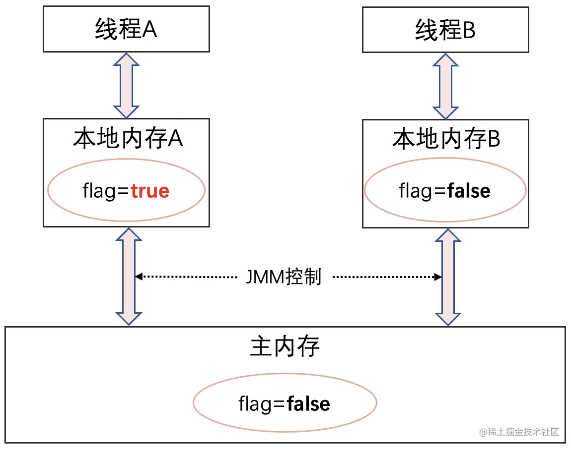 image-20210114015319027