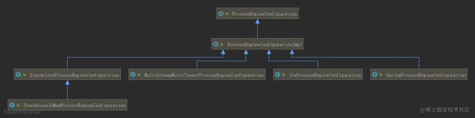 activiti-ProcessEngineConfigurationImpl.png