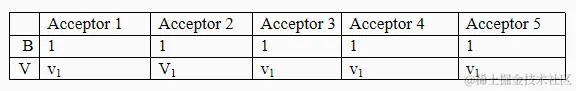 PAXOS_Example_3.png