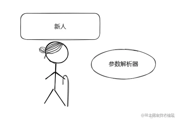 #yyds干货盘点# 前端歌谣的刷题之路-第八十八题-参数解析器_参数解析