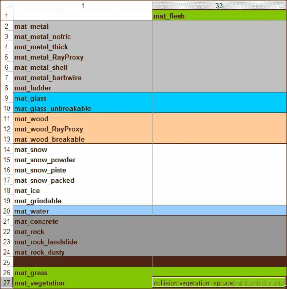 基于物理相互作用的自动播放