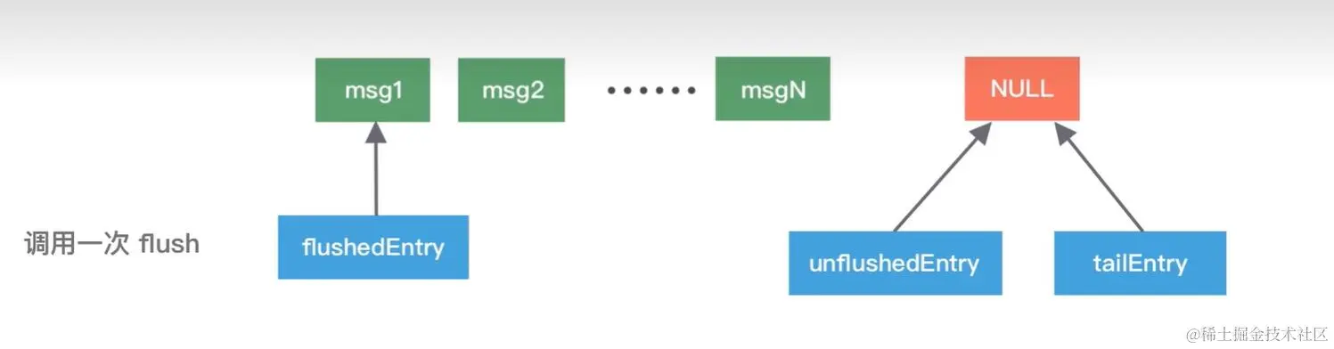 image-20231203171224099