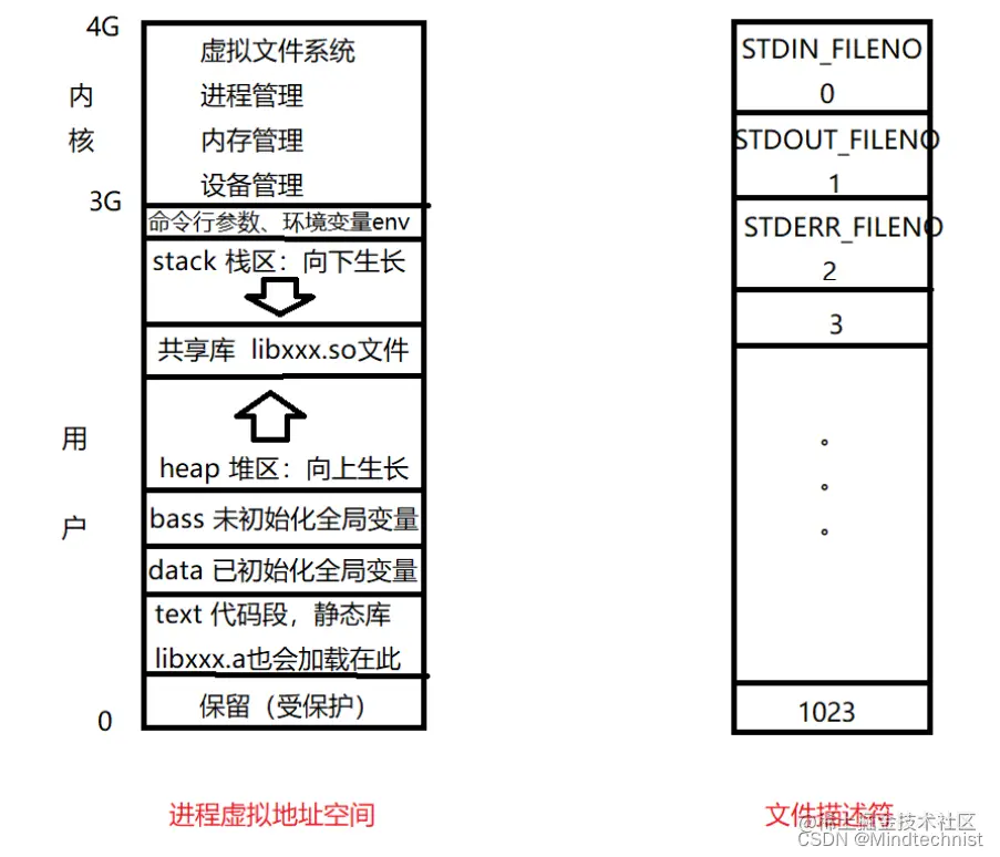 [外链图片转存失败,源站可能有防盗链机制,建议将图片保存下来直接上传(img-VSaJybyg-1653311215263)(./Typora_picture_reference/1652502540415.png)]