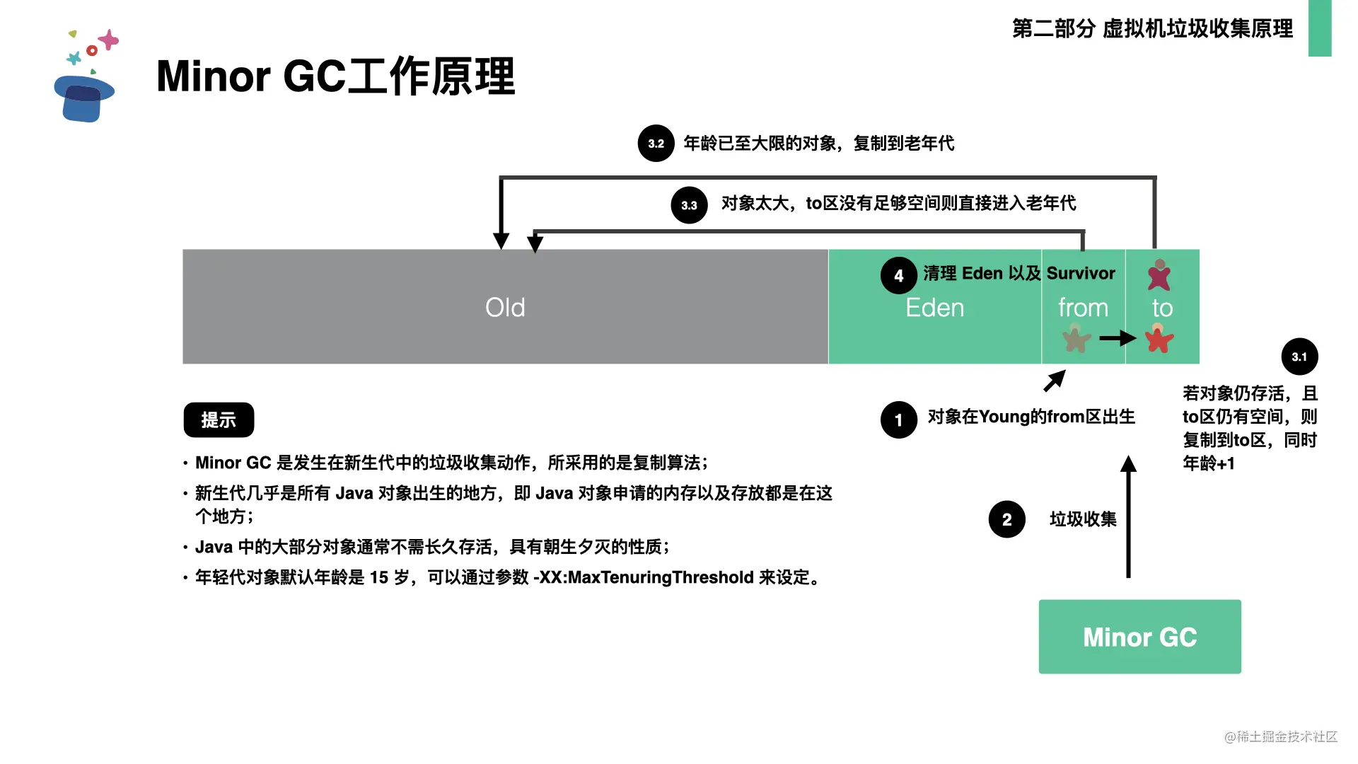 起底JVM内存管理及性能调优0706.026.png