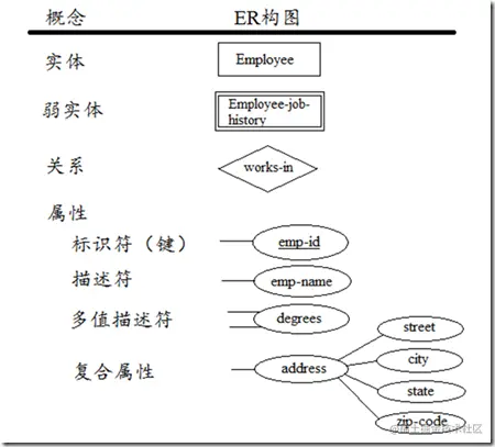 sql 查询每天数据_sql数据库查询工具_查询数据的sql语句