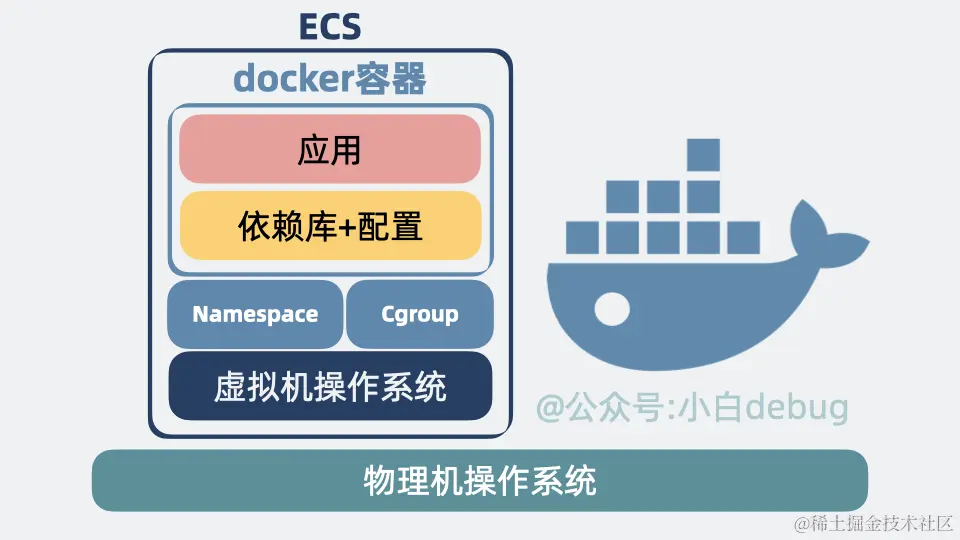 Docker容器是什么