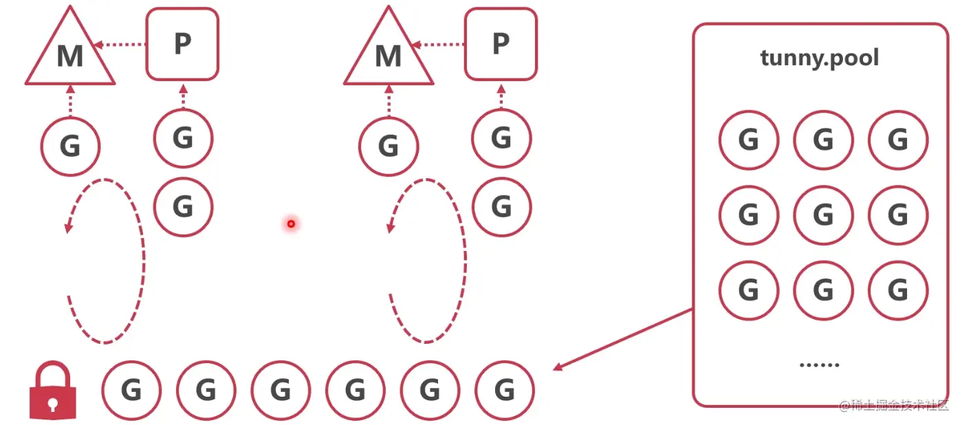 Pasted image 20230521151714.png