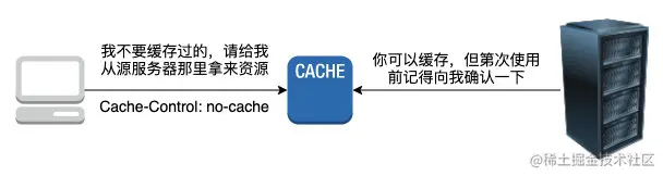 no-cache