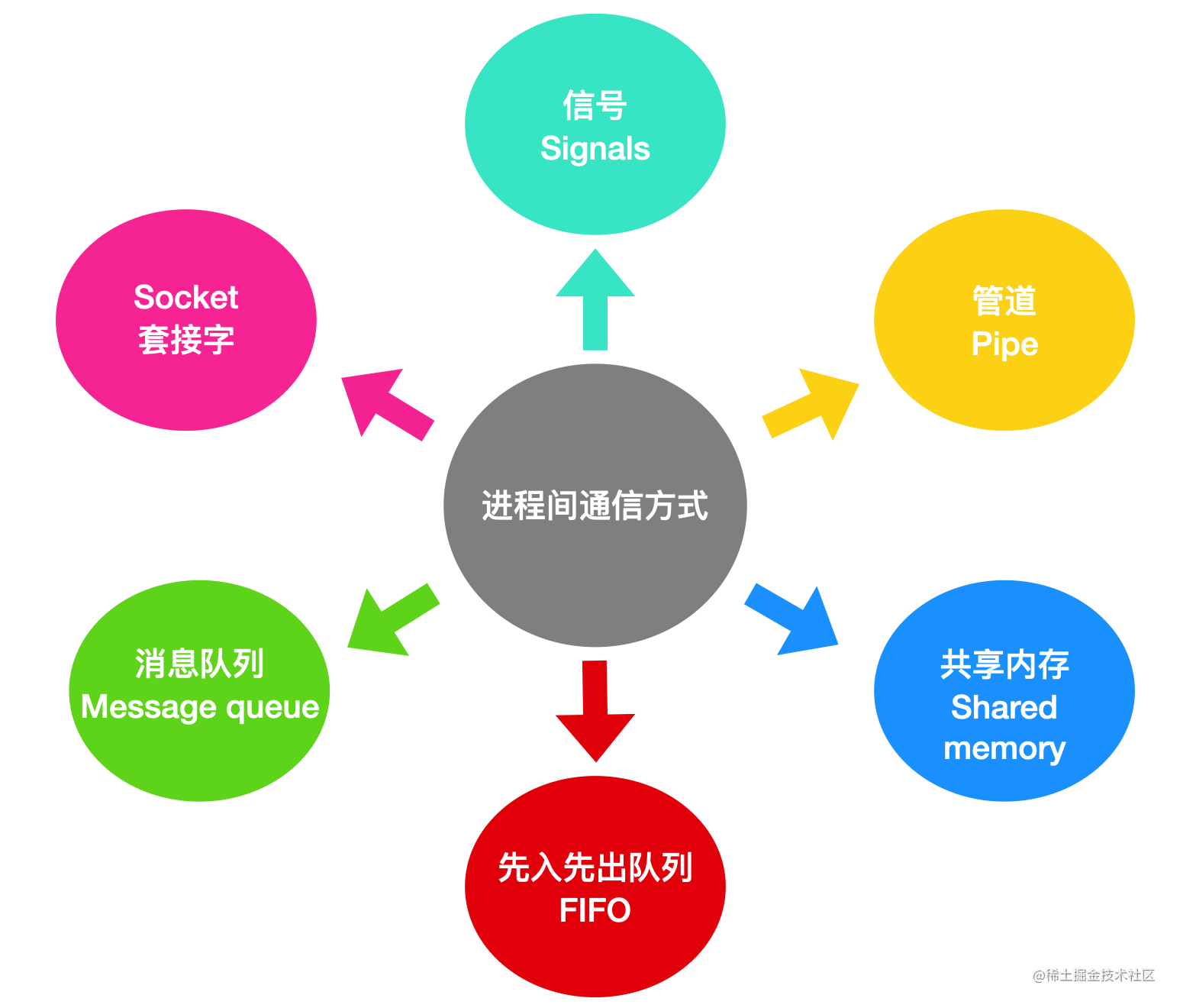 对不起，学会这些 Linux 知识后，我有点飘