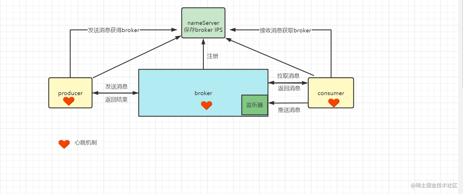 RocketMQ
