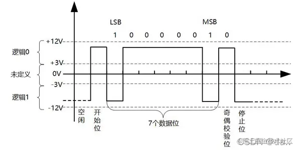 <img src="./pic/lesson1/lesson1_004.jpg">