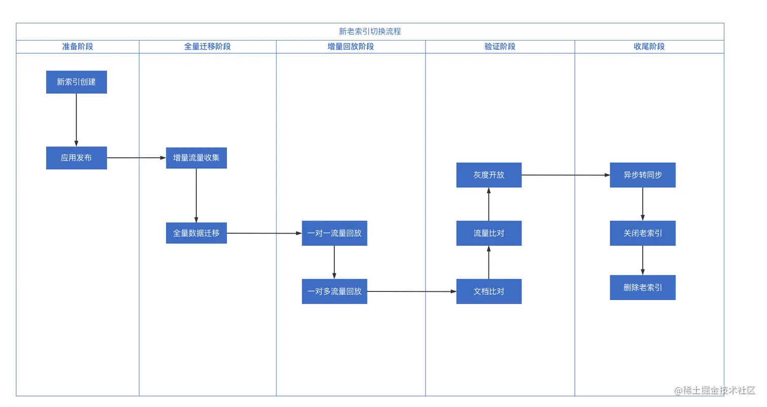 image-20230708141508955