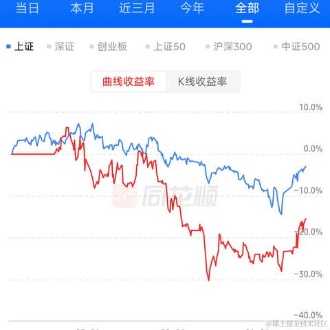冷酷无情交易员于2024-03-11 15:33发布的图片