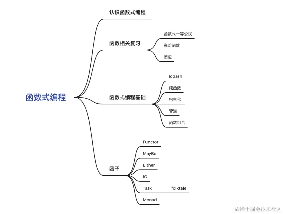 截屏2021-10-01 03.26.07.png