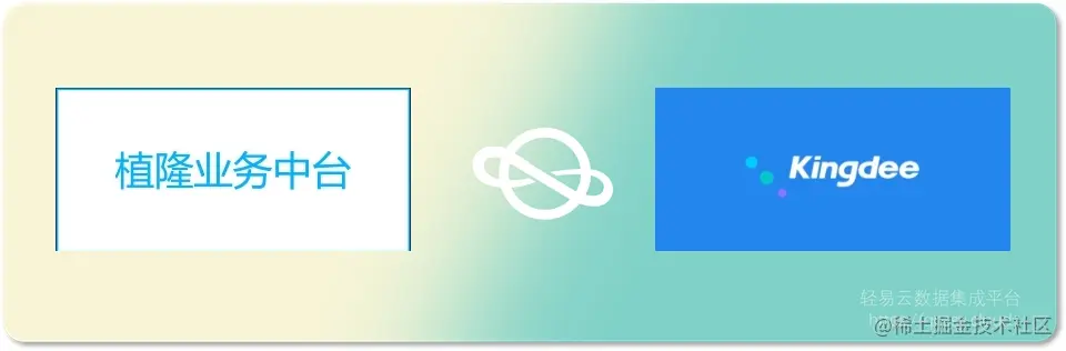 云星空接口集成