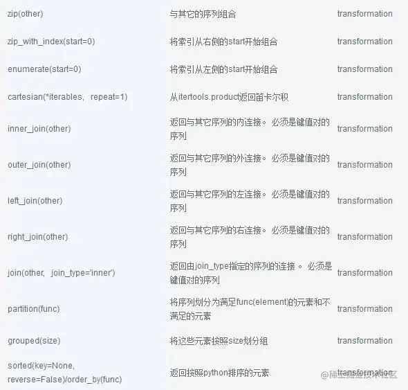 Python链式操作：PyFunctional