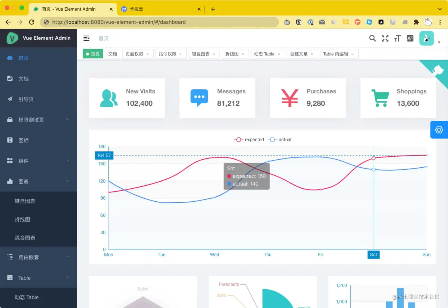 Vue-element-admin