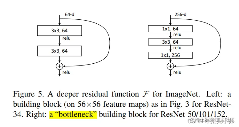 [外链图片转存失败,源站可能有防盗链机制,建议将图片保存下来直接上传(img-JoJopJBN-1643041241900)(C:\Users\WSJ\AppData\Roaming\Typora\typora-user-images\image-20220124235604681.png)]