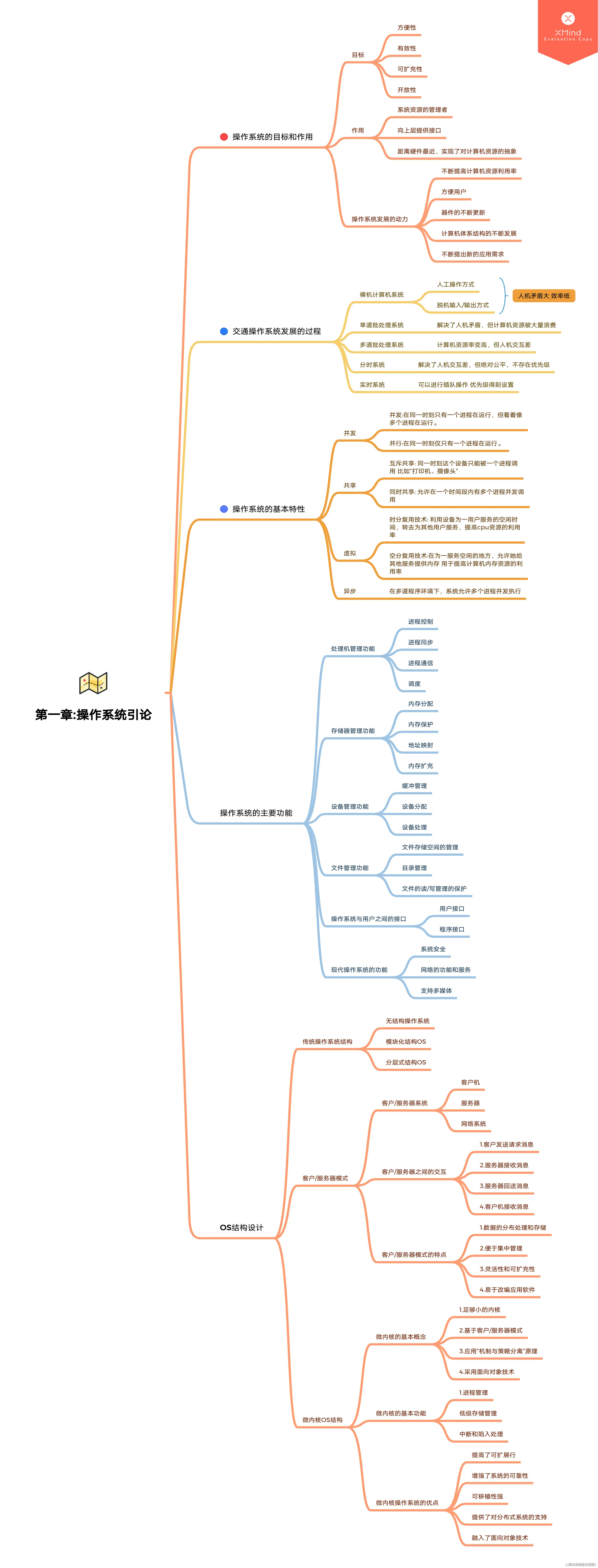 第一章节汇总概图
