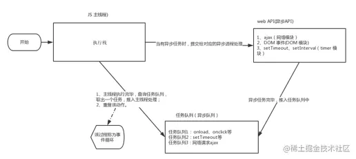 js执行机制.png