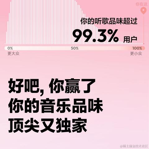 下沉于2022-12-29 15:37发布的图片