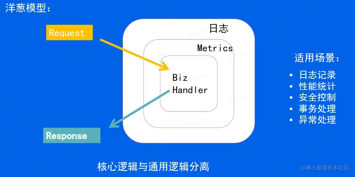 image-20230601202625524