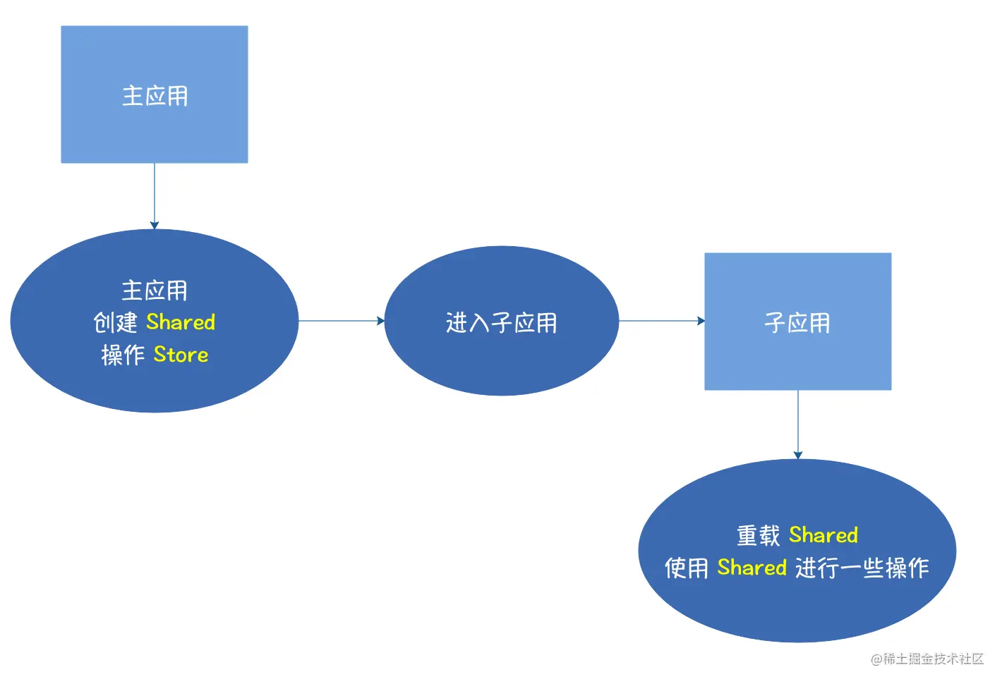 micro-app
