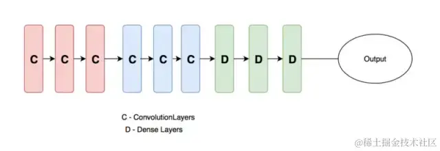 深度学习参数优化和训练技巧总结