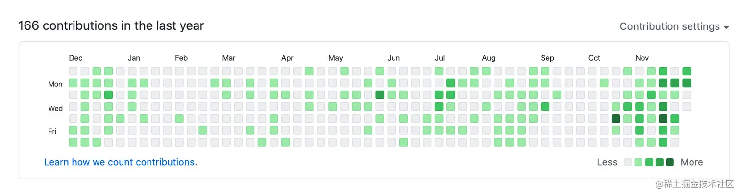 github commit