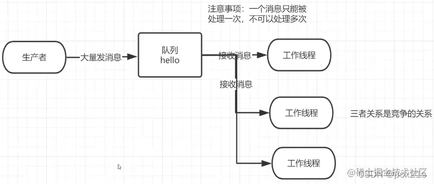 [外链图片转存失败,源站可能有防盗链机制,建议将图片保存下来直接上传(img-9JJLheHT-1644034836628)(F:\StudyNotepad\img\image-20211224220820316.png)]