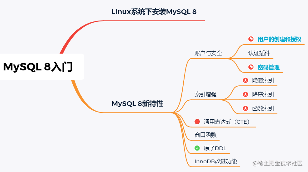 MySQL8入门