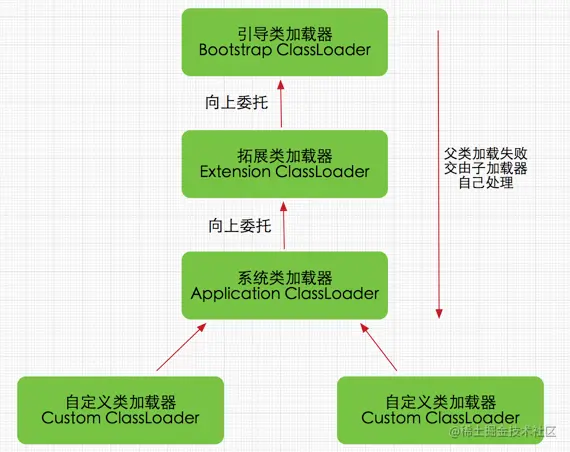 image-20210127155540938