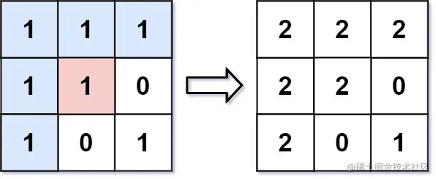 leetcode733.FloodFill（pytho
