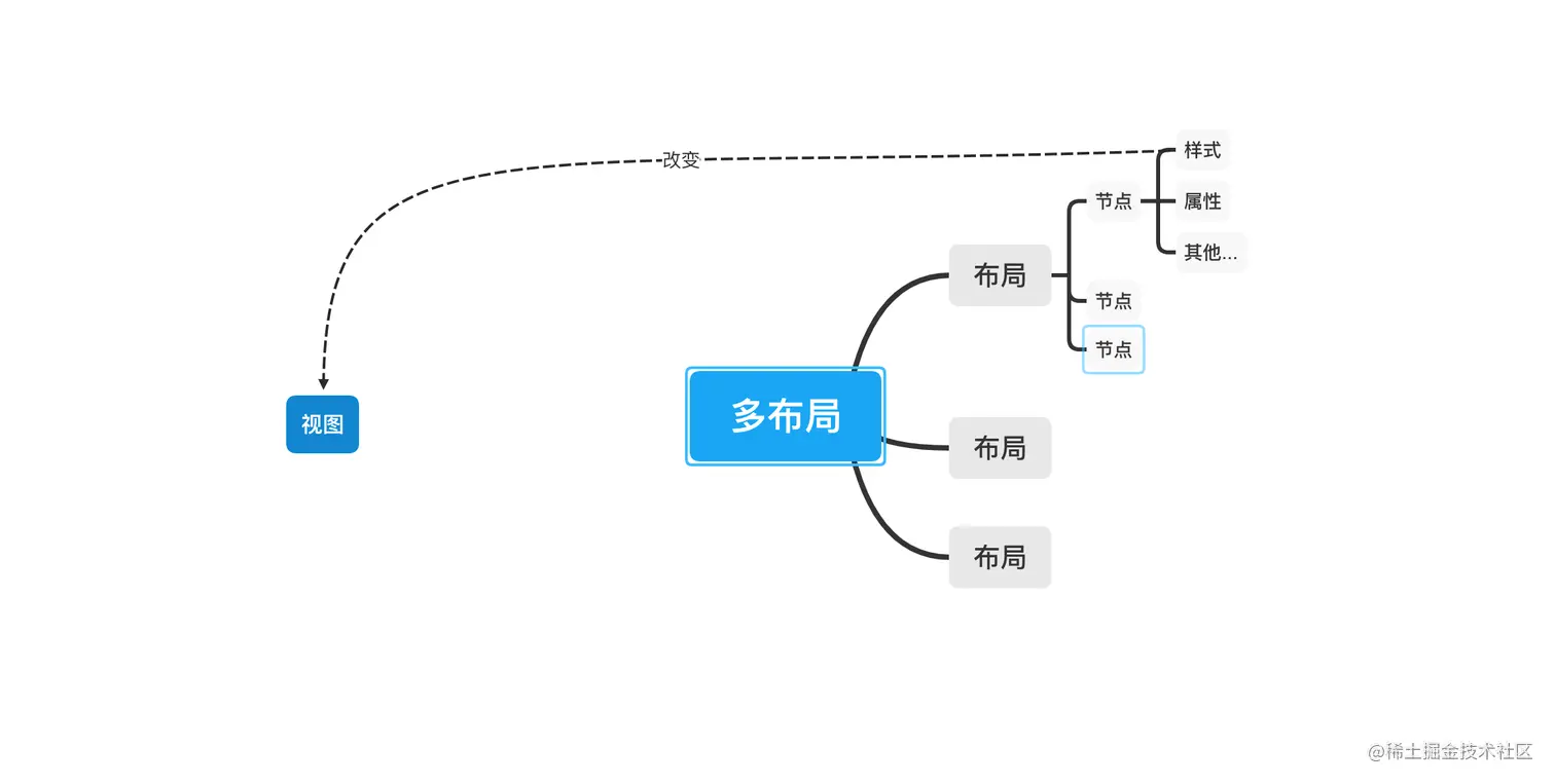 layout3.png