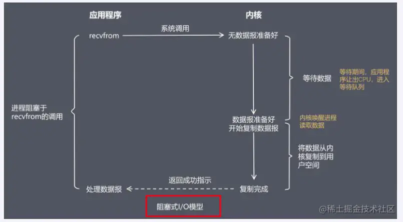 image-20230505221338762