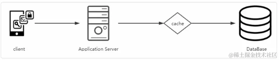 命中缓存(图片摘自网络)