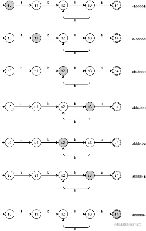a(bb)+a-process