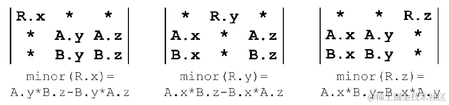 图 2.12：结果向量中每个分量的行列式