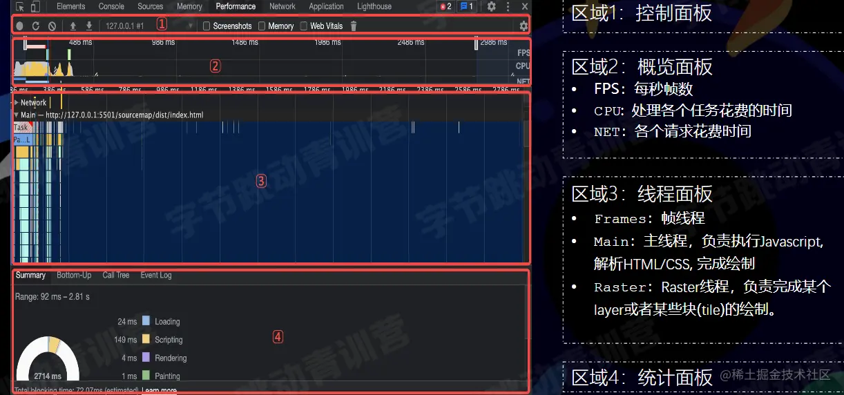 网站性能分析图