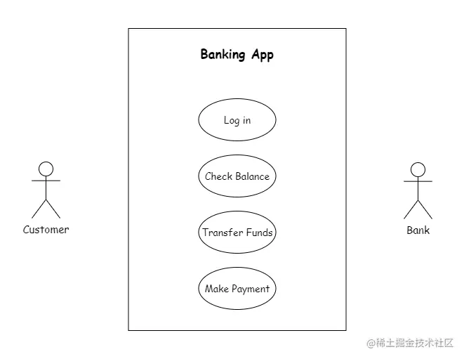 Use Case
