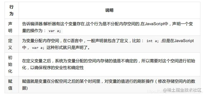 声明和定义的区别