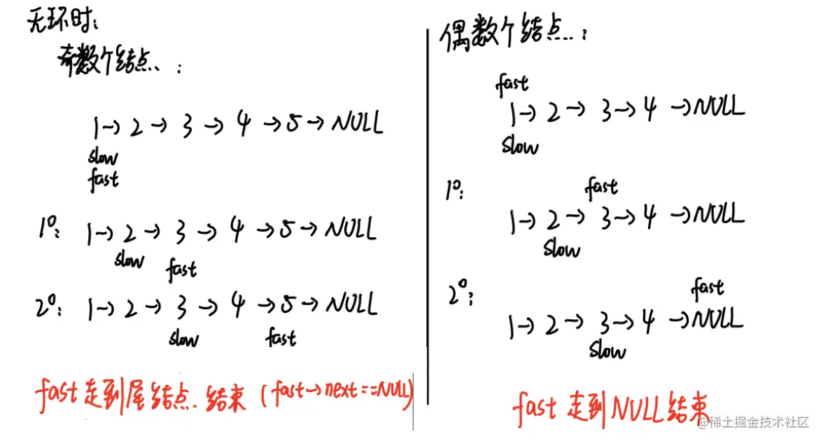 image-20220209224412293