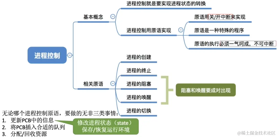 image-20230810035404588