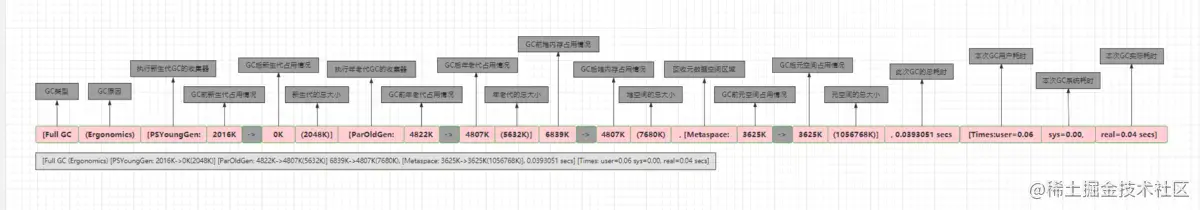 FullGC日志详解