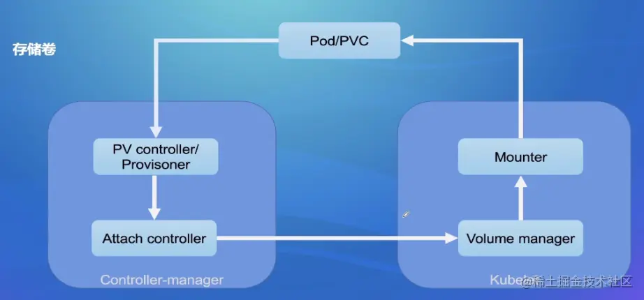 image-20220824170129208