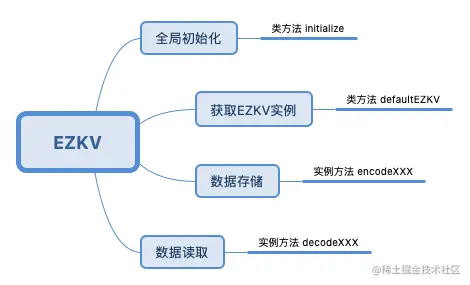 1-EZKV接口