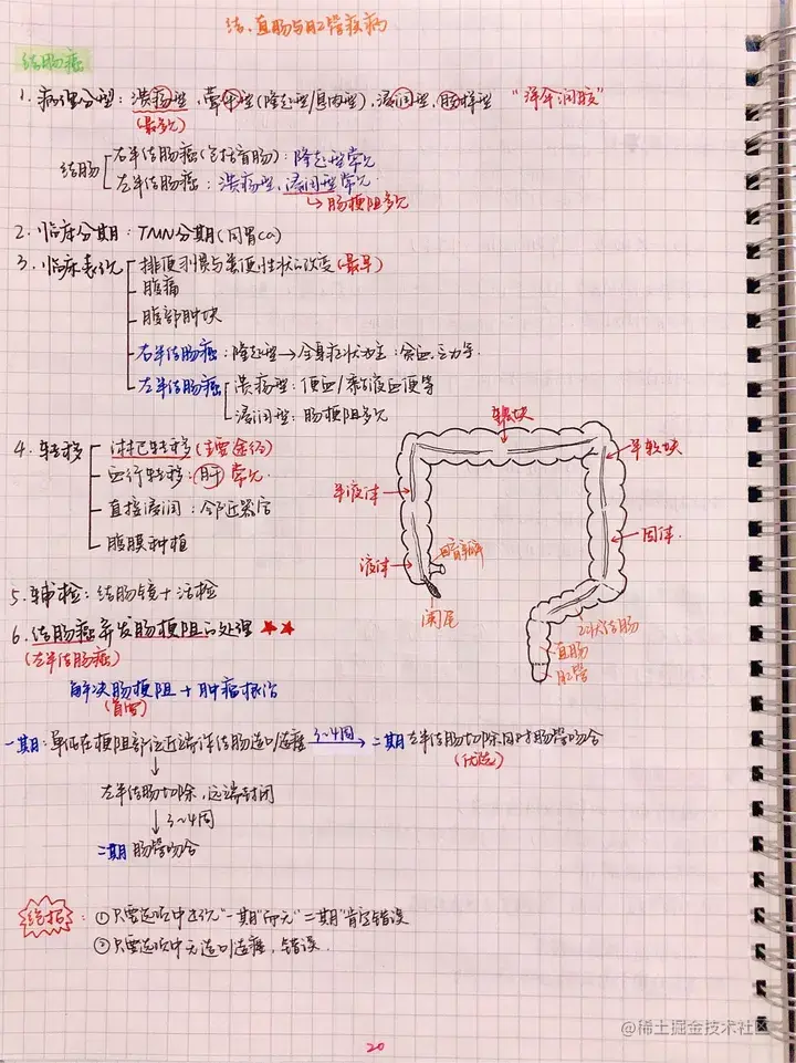 外科手写笔记.pdf
