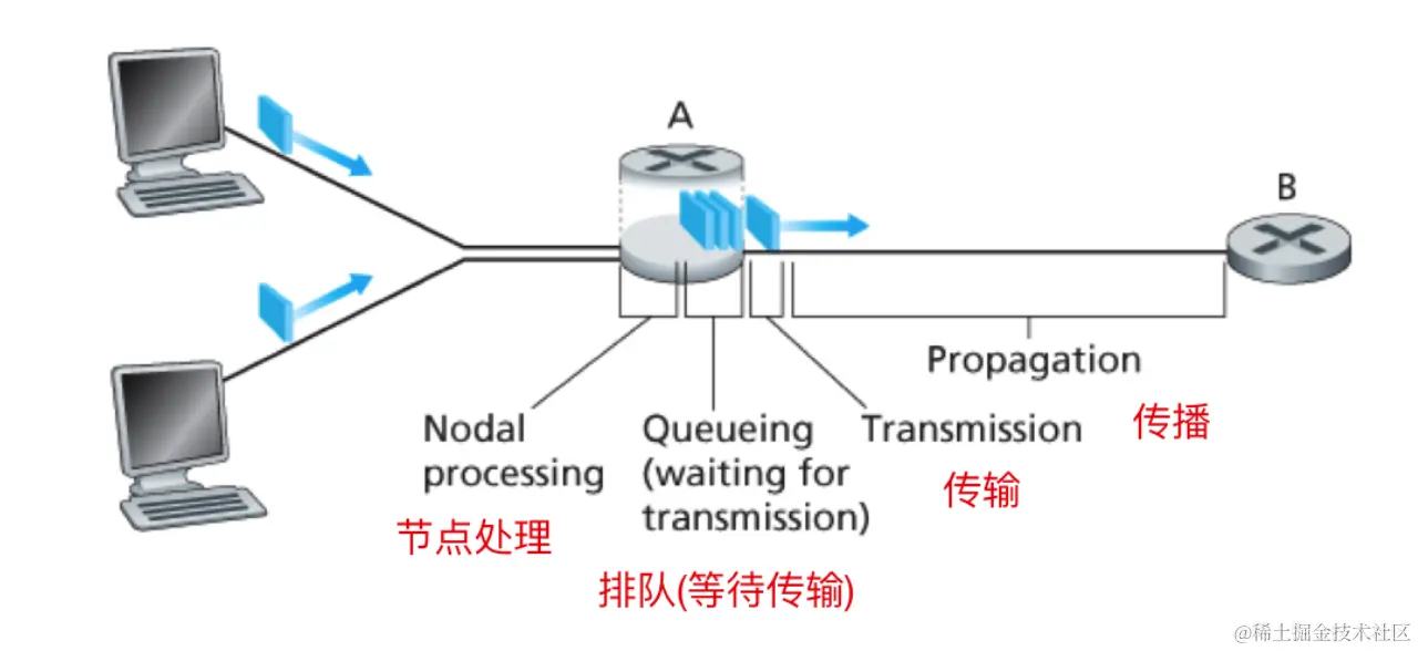 computer network1016