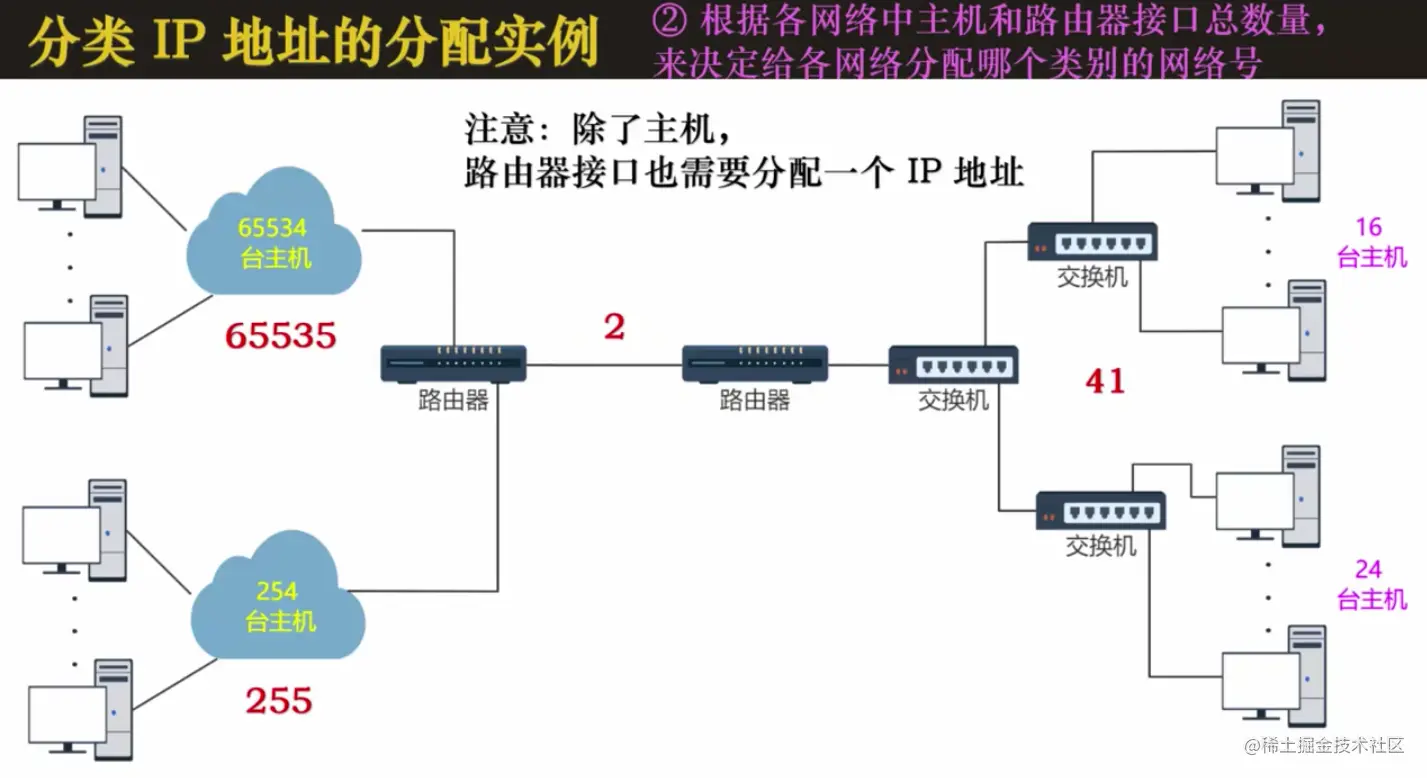 截屏2022-08-08 下午10.53.23.png