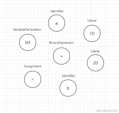 有限状态机token